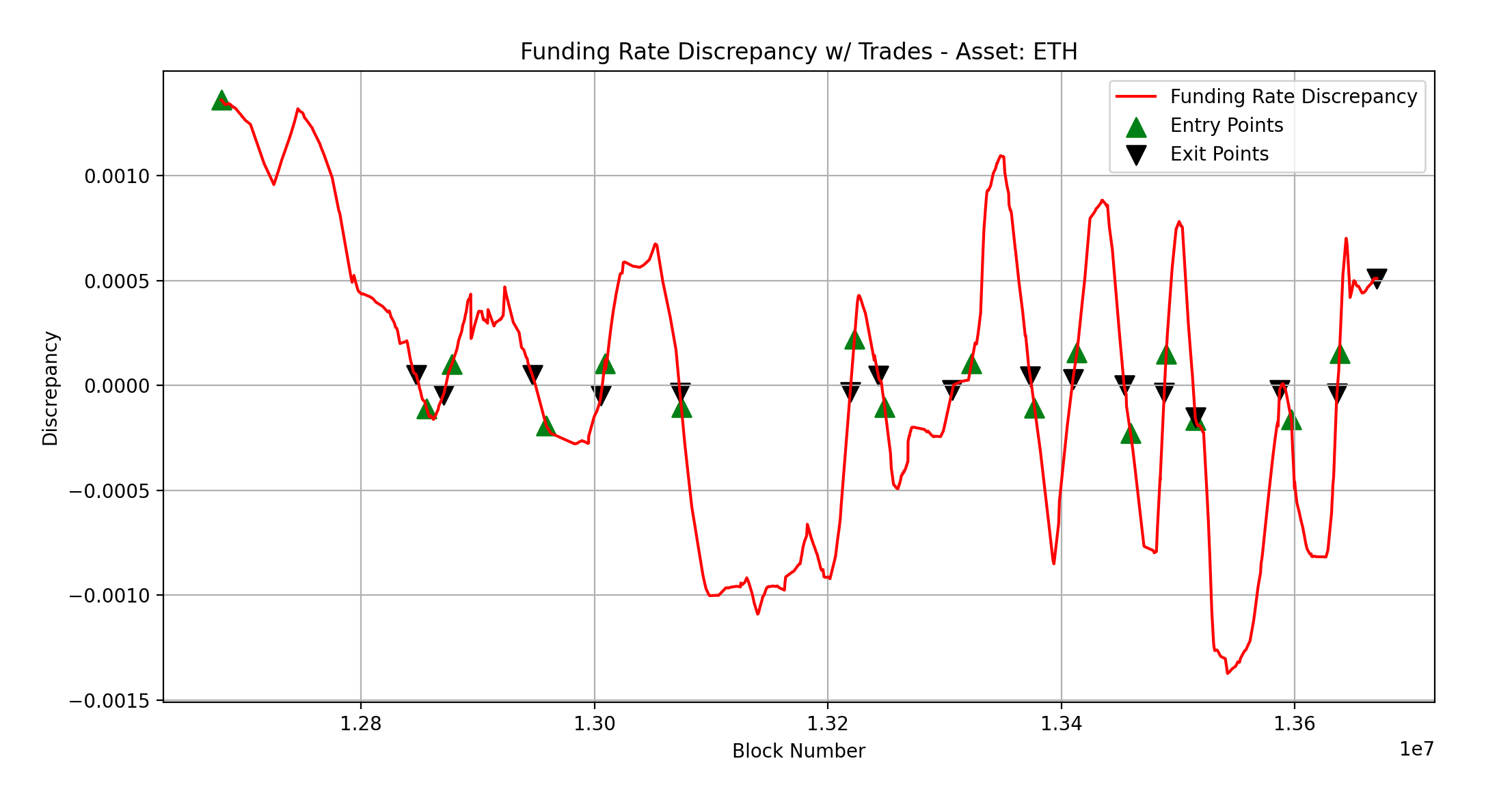 Backtest Results