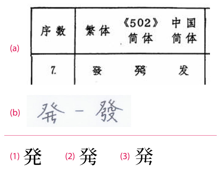 新加坡簡體的「發」字