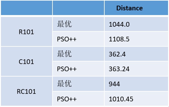 Tabel01