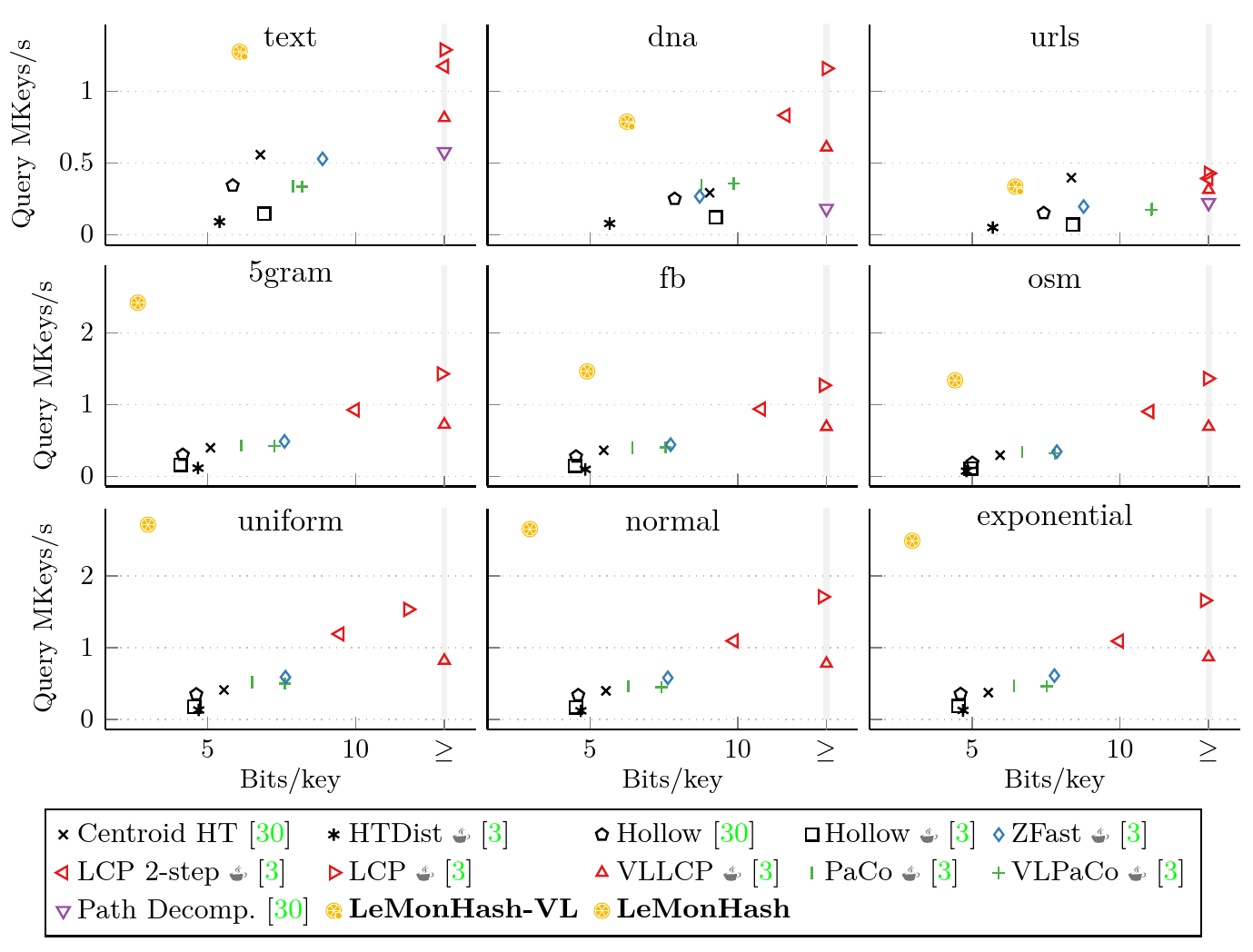 Plots preview