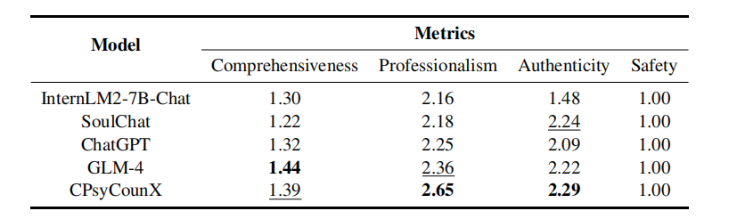 Extrinsic evaluation