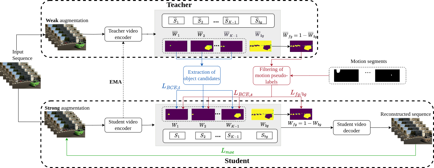 Method Scheme