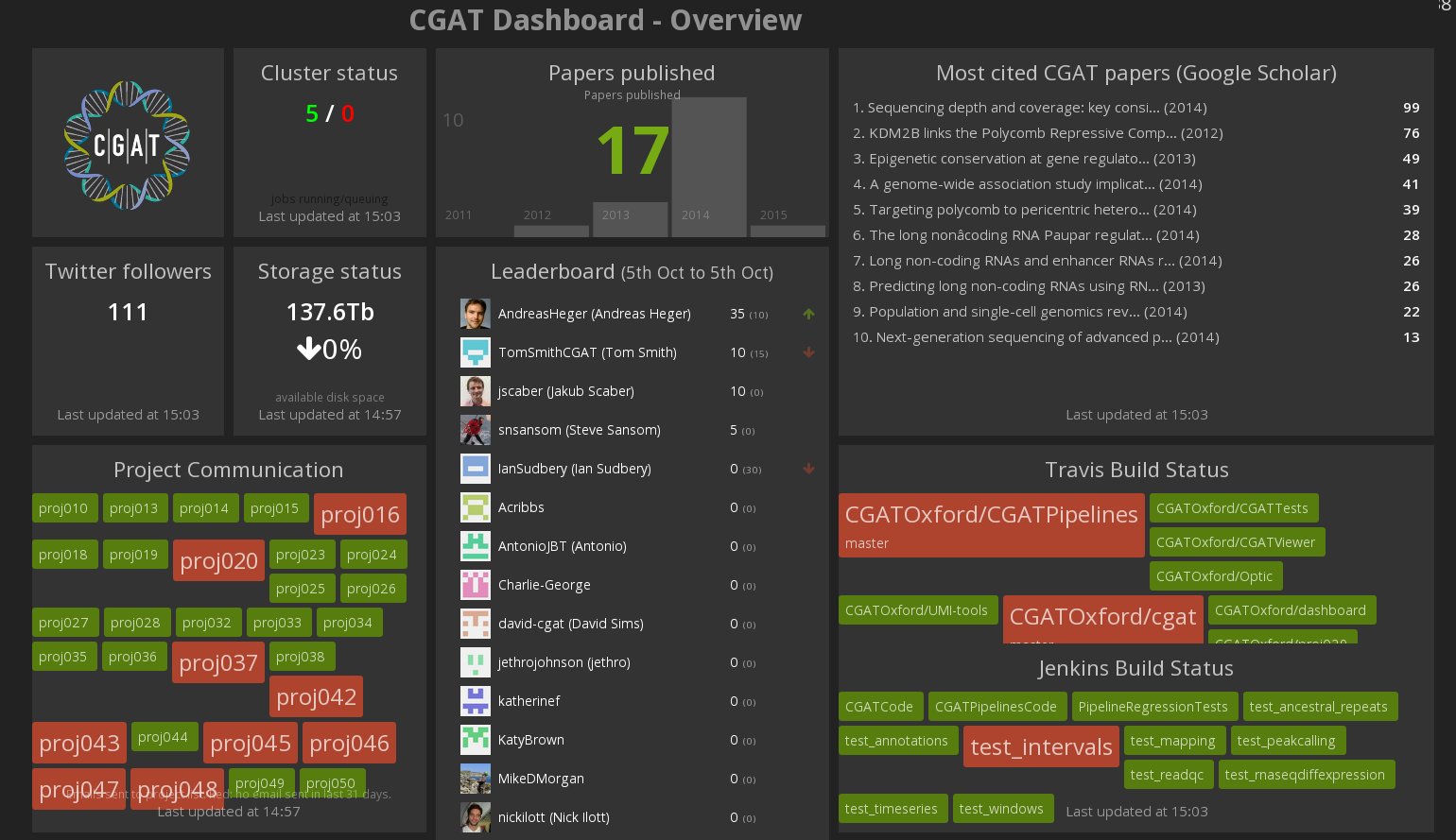 Main dashboard