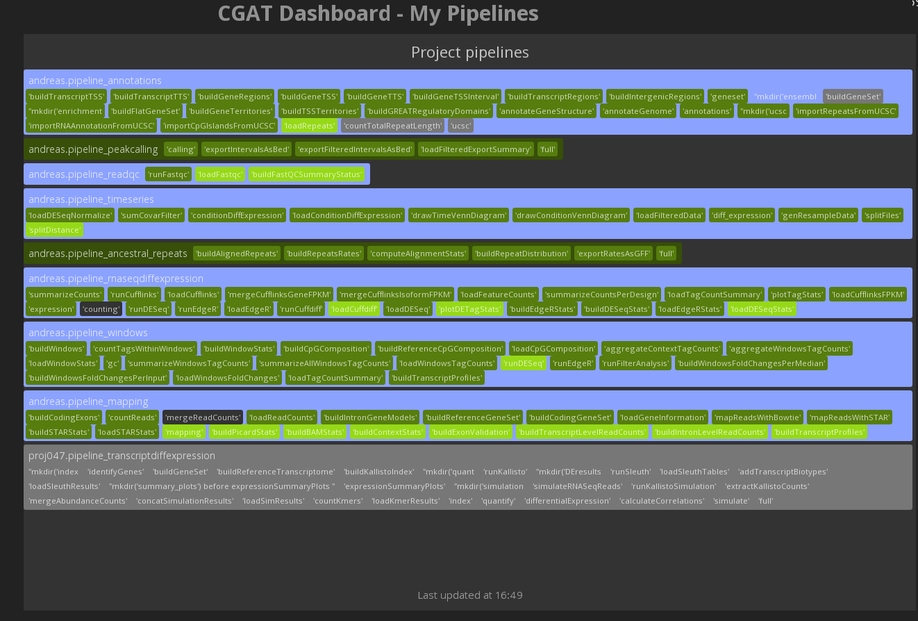 Pipelines overview