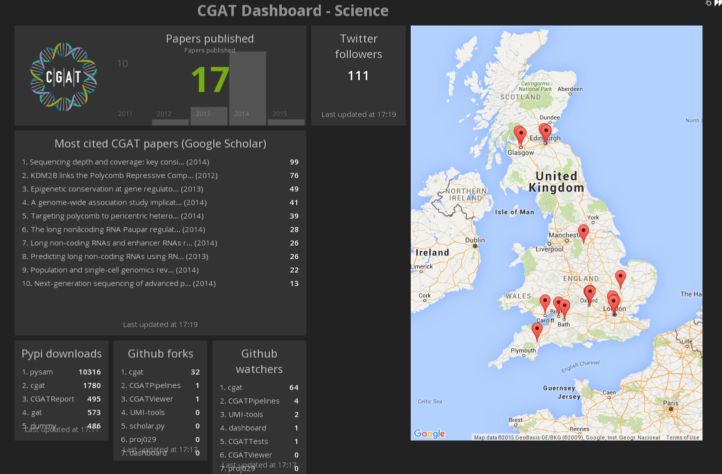 Science overview