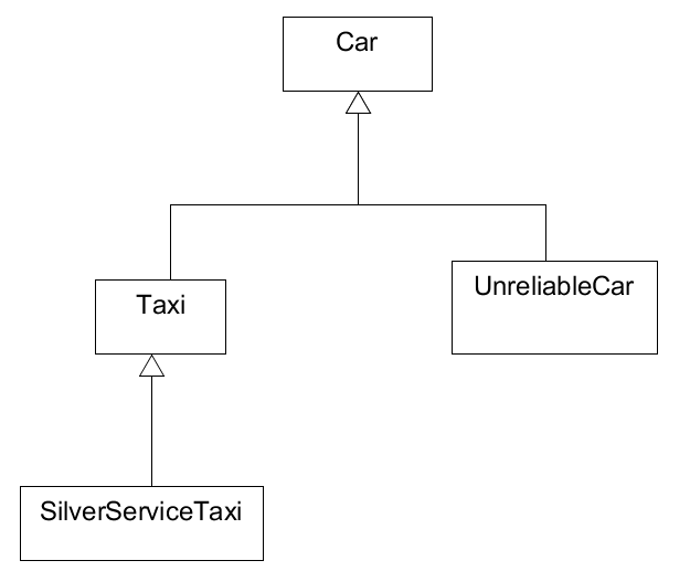 Car class hierarchy diagram