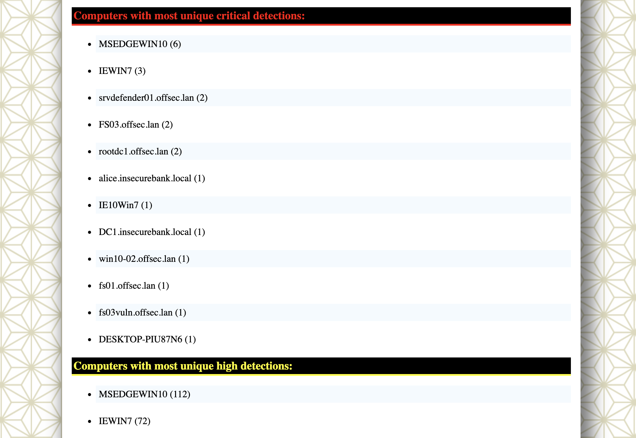 Hayabusa results summary