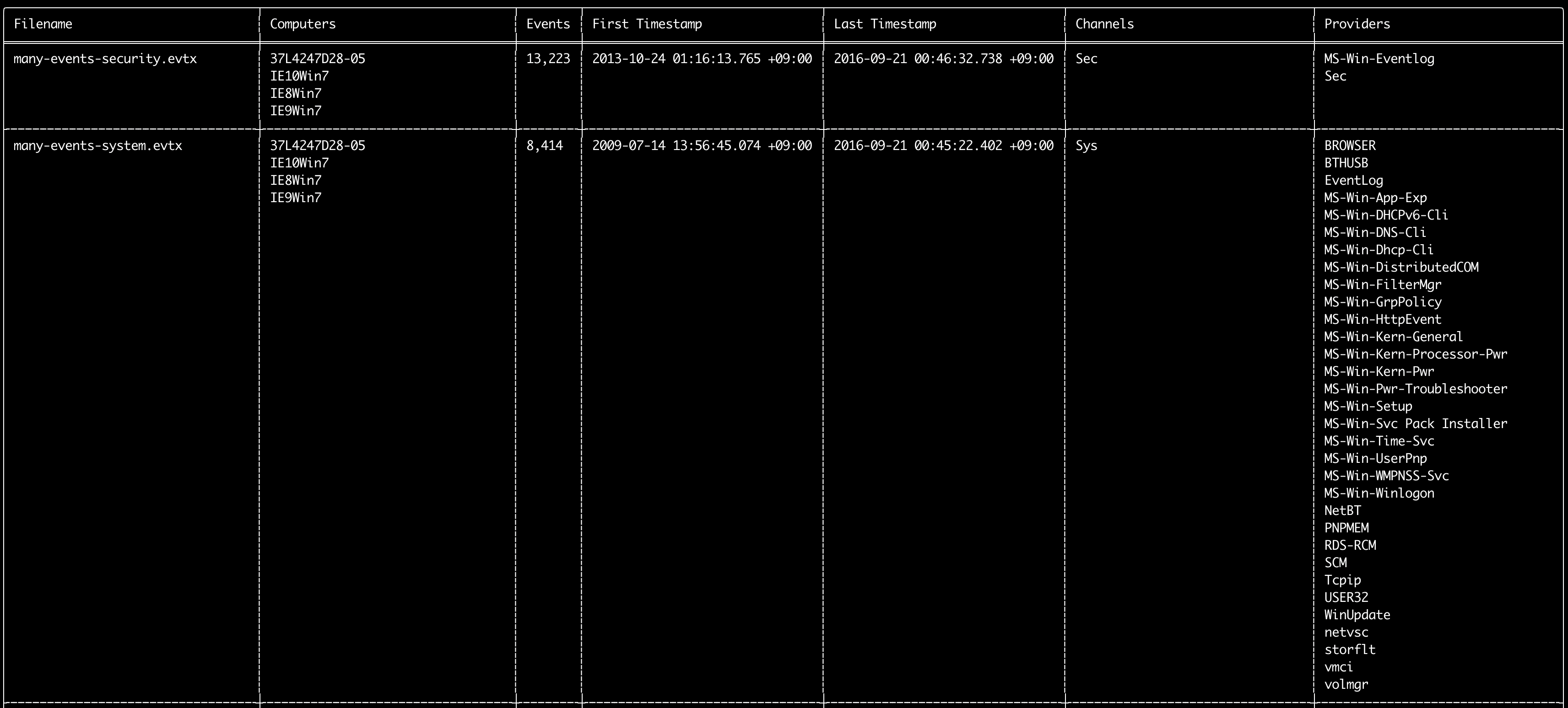 log-metrics screenshot