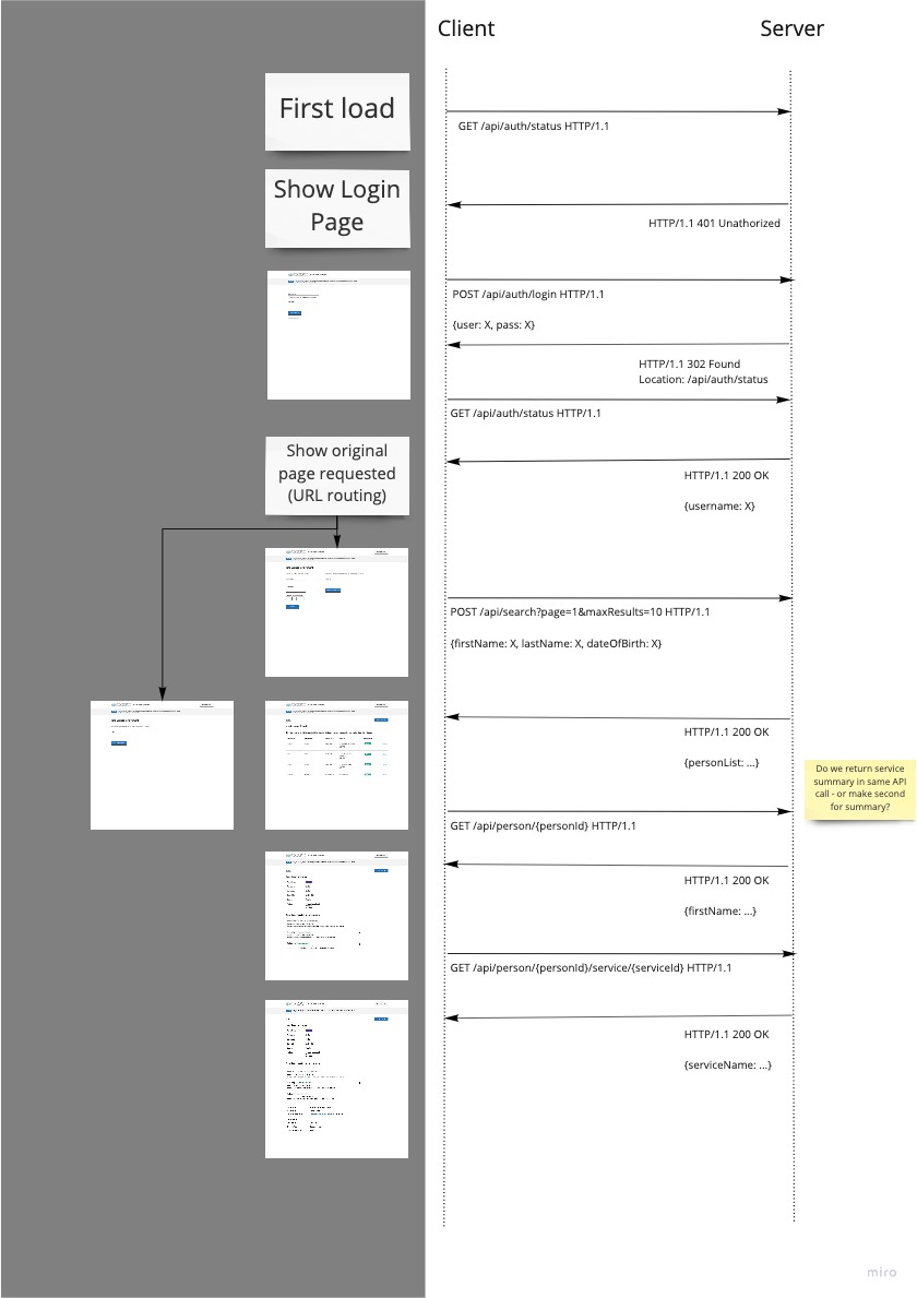 MSC Application & API Flow