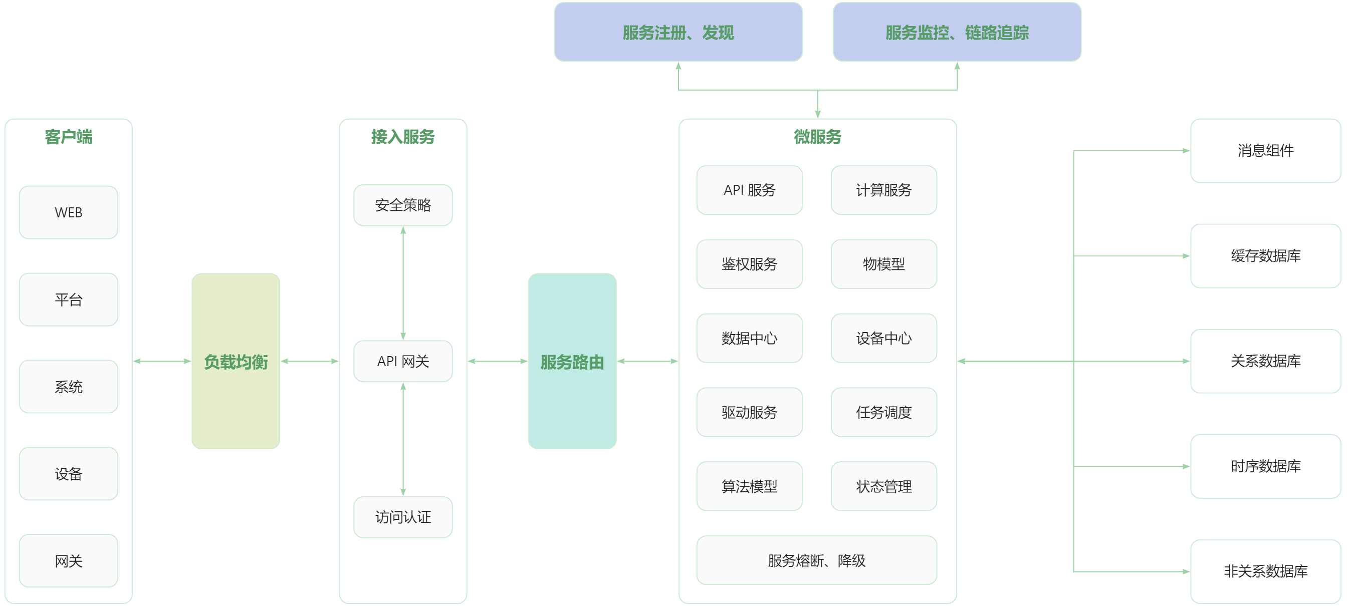 iot-dc3-architecture