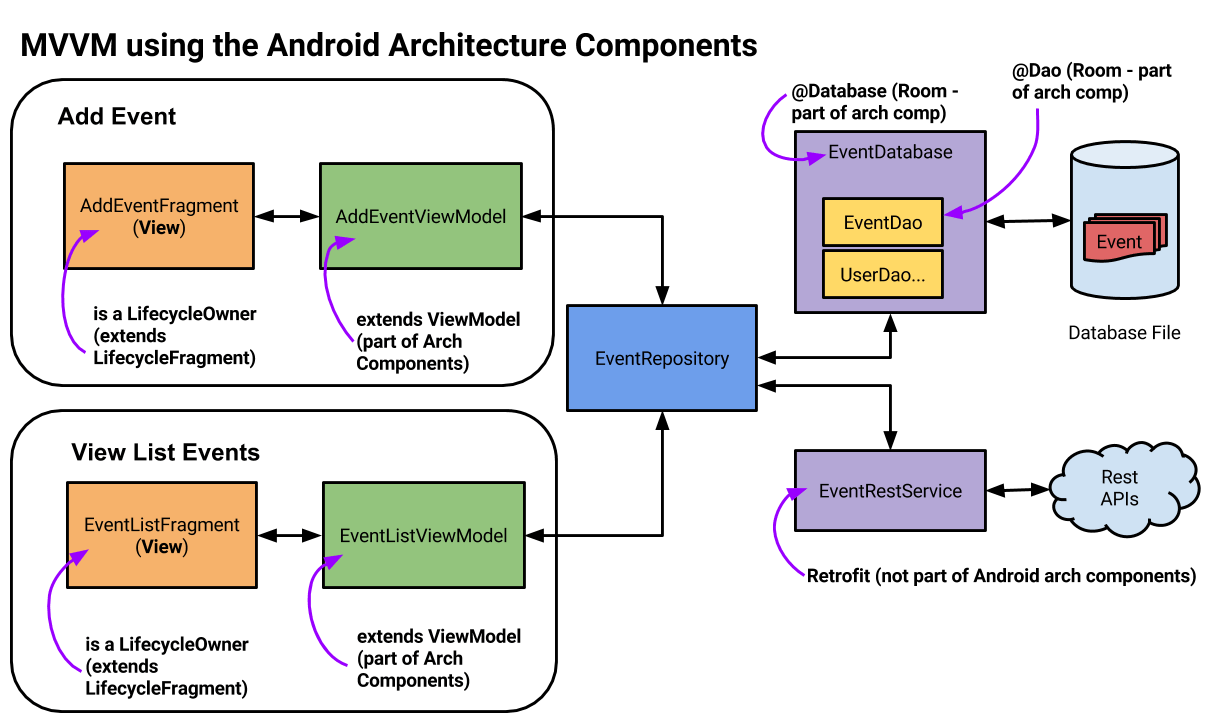 arch