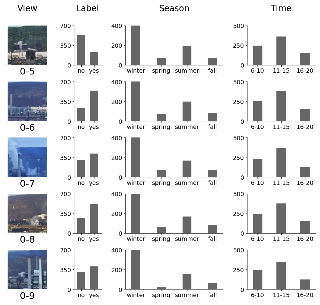 This figure shows a part of the dataset.