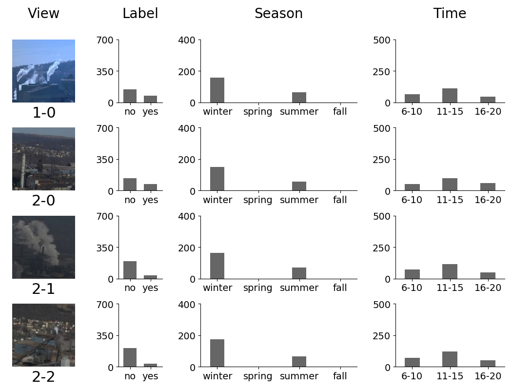 This figure shows a part of the dataset.