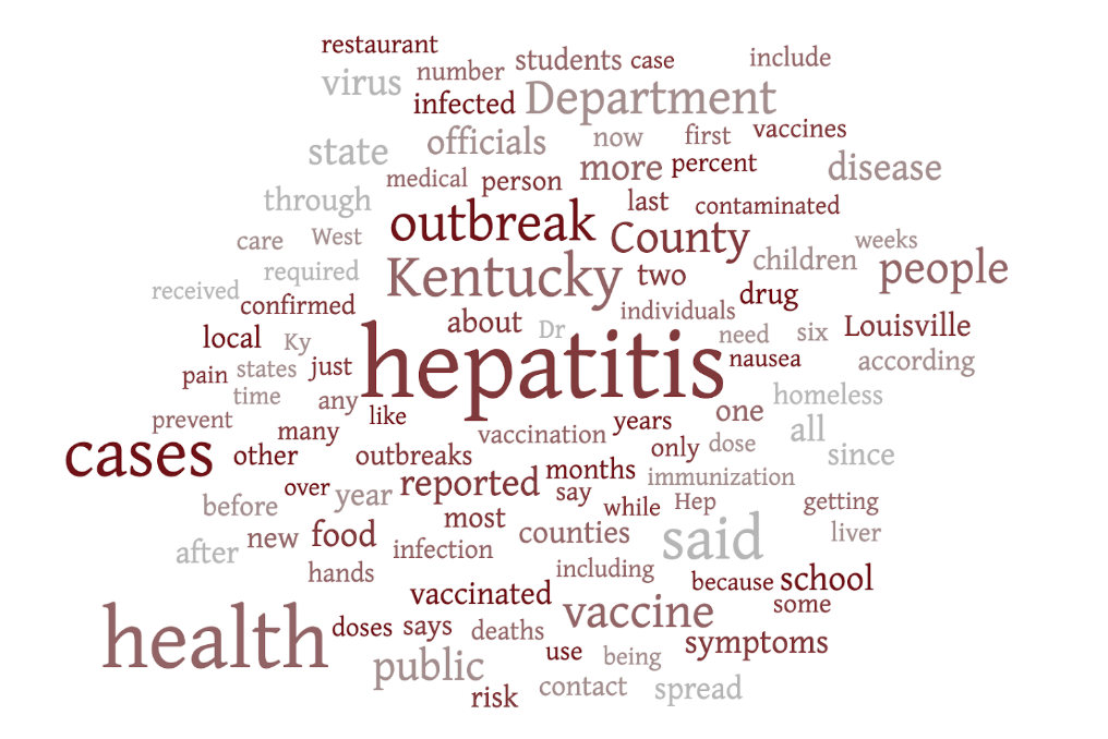 Wordcloud of article contents from KY