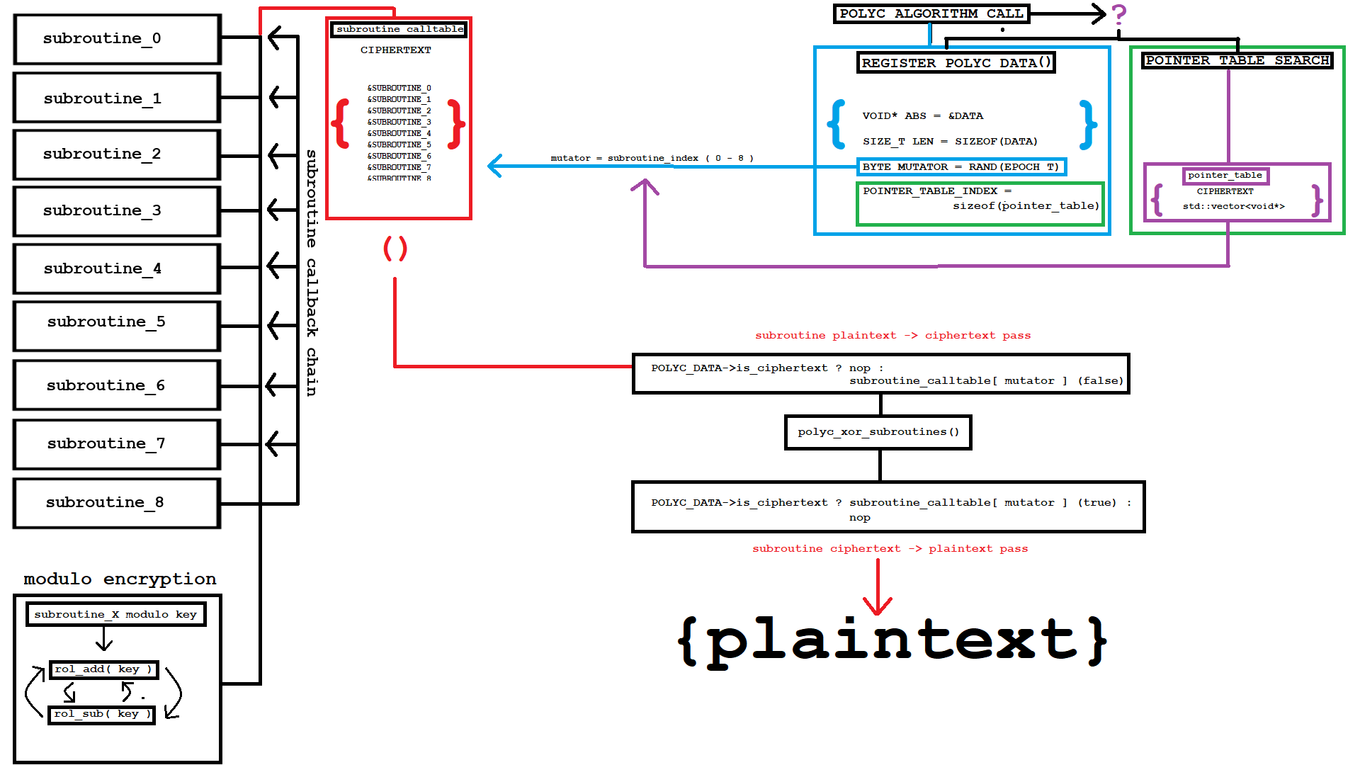 polyc diagram