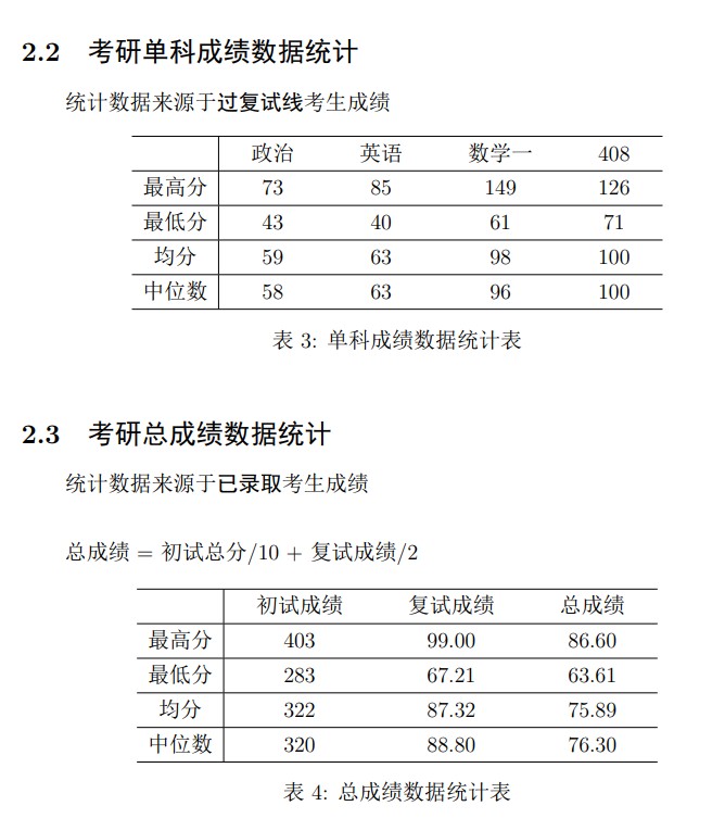 2023信工所统考录取情况统计-02