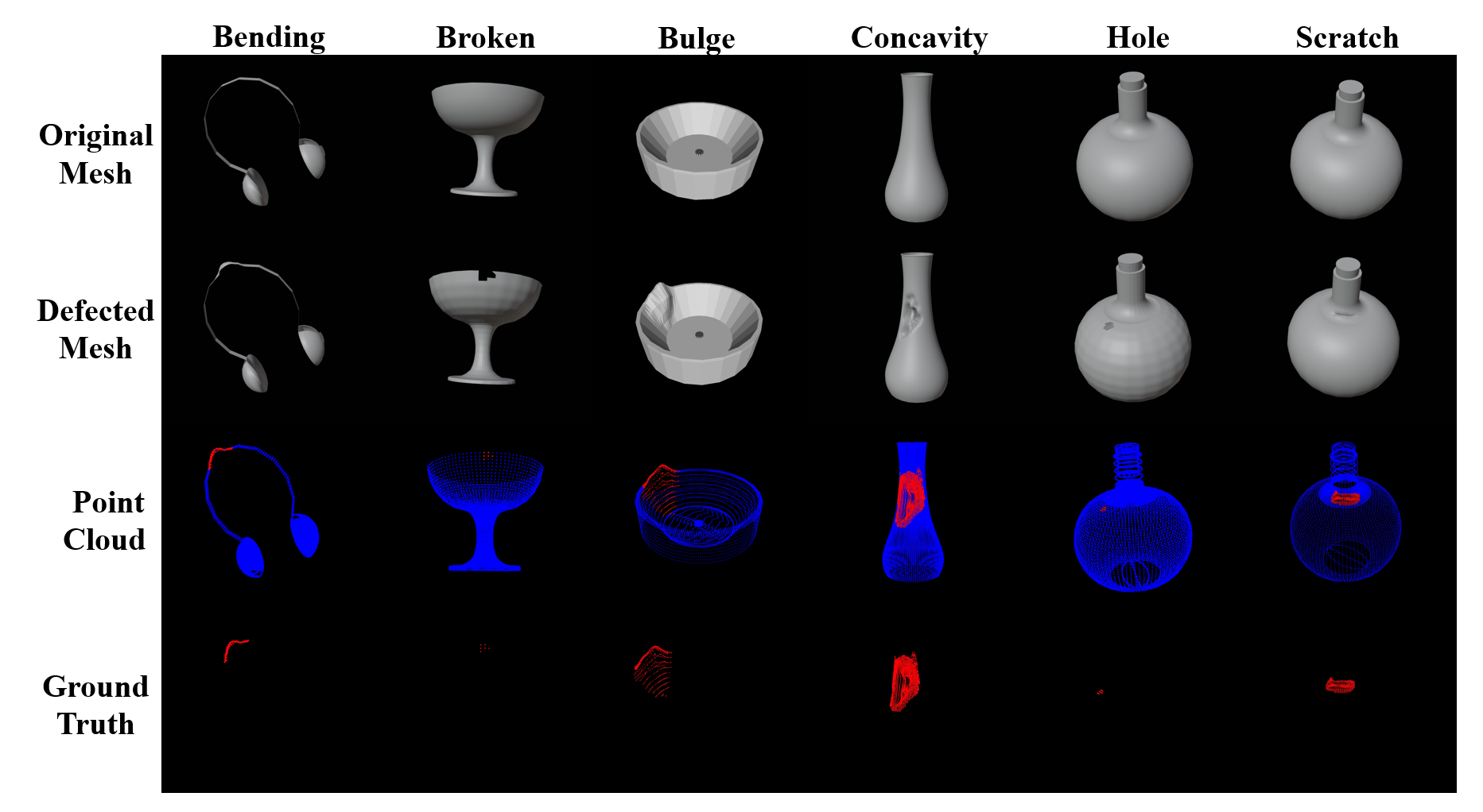 Dataset