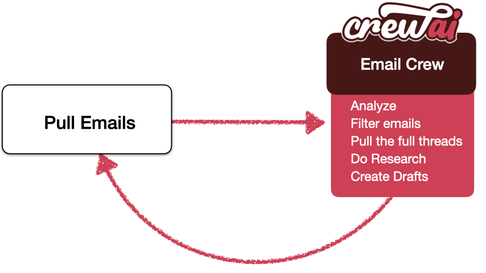 High-level Diagram