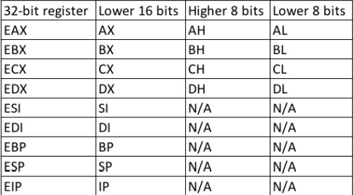 32-bit-cpu-registers