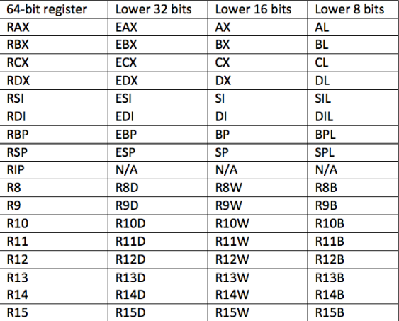 64-bit-cpu-registers