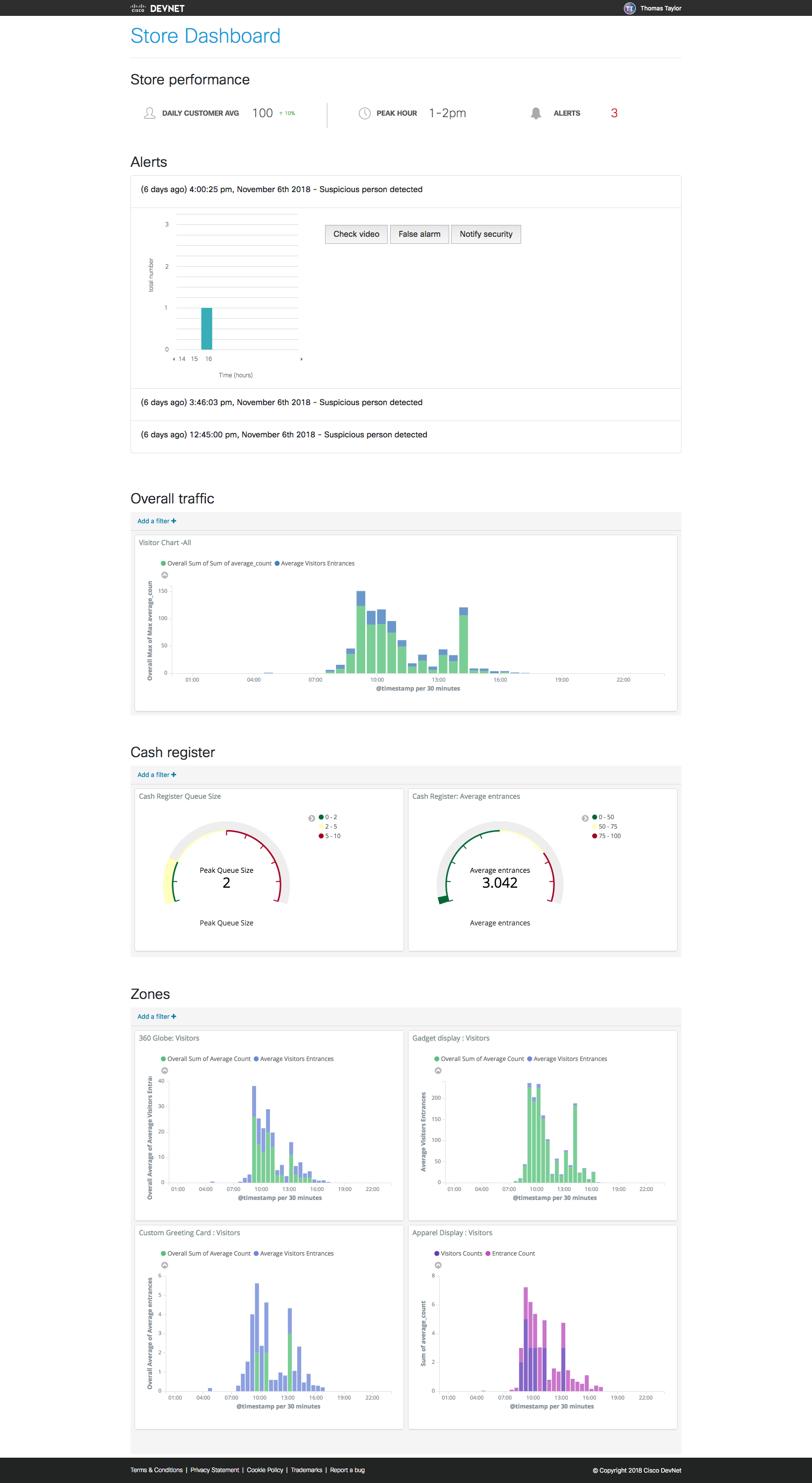 MerakiBeat Camera API: sample dashboard