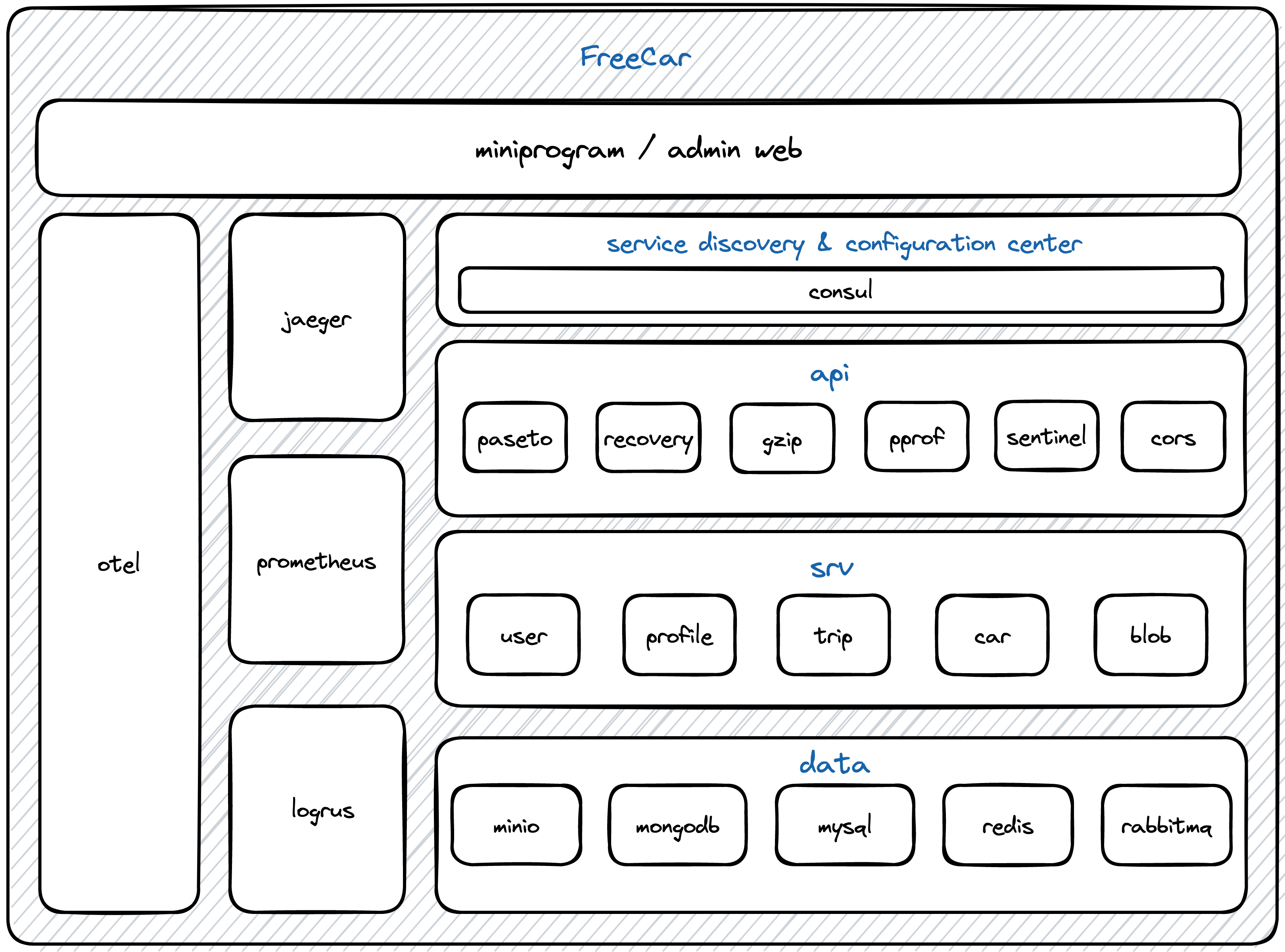 tech_arch