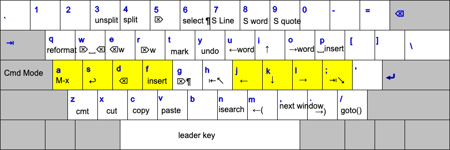 xah-fly-keys qwerty layout