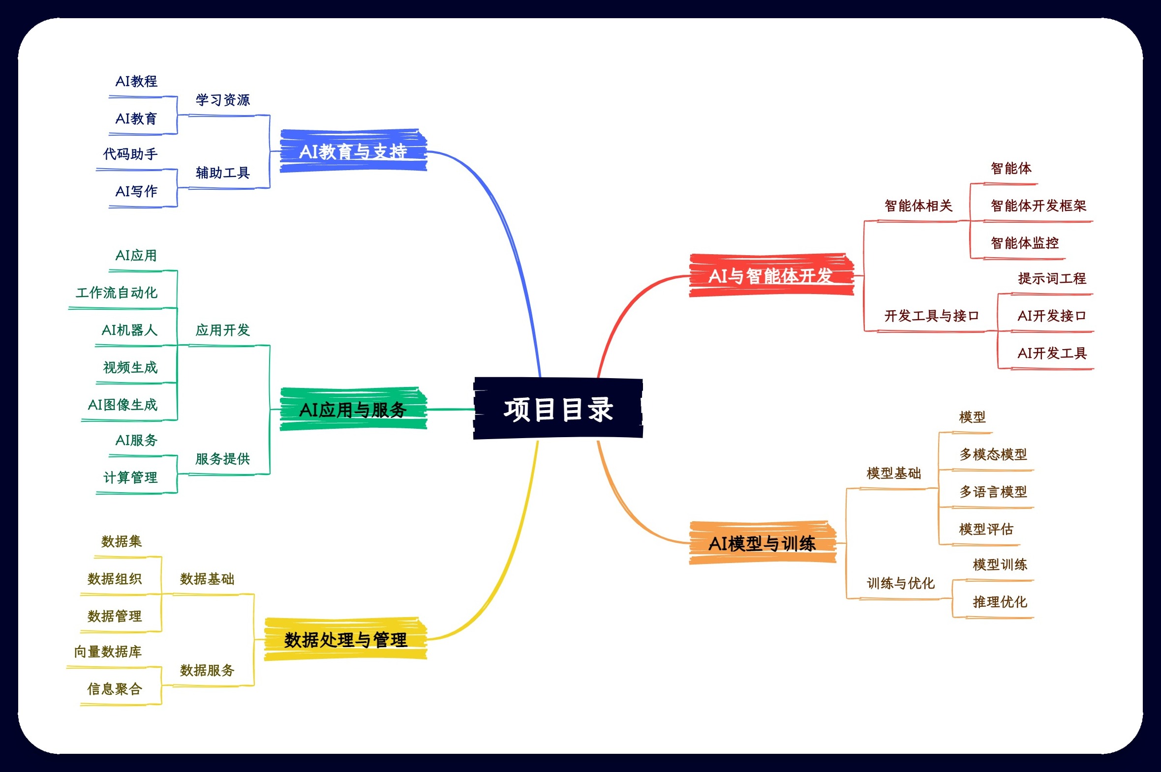 AI项目汇总