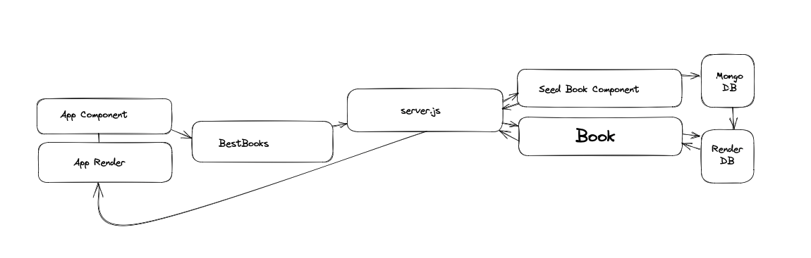 day1Diagram