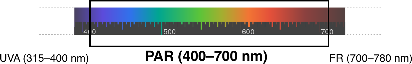 Based on https://en.wikipedia.org/wiki/File:EM_spectrumrevised.png