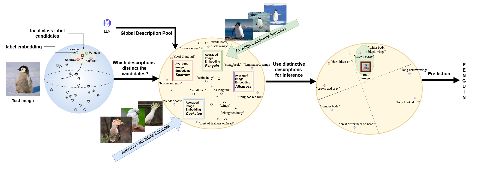 Diagram of the process