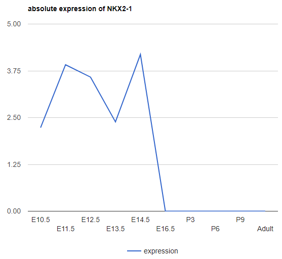 abExpressionPlot