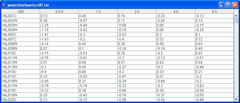 expression data