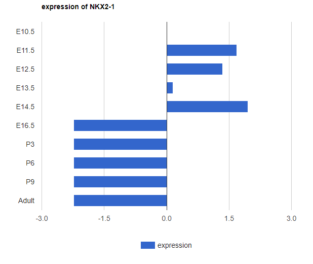 expressionBarPlot