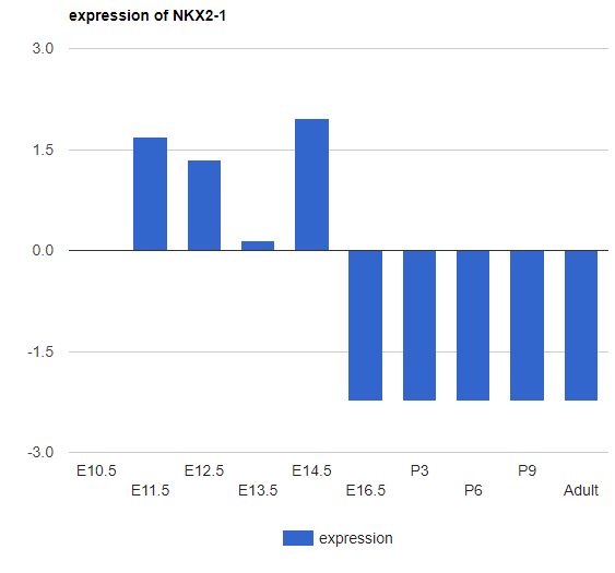 expressionBarPlot