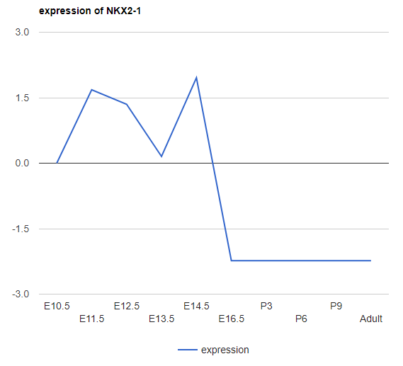 expressionPlot