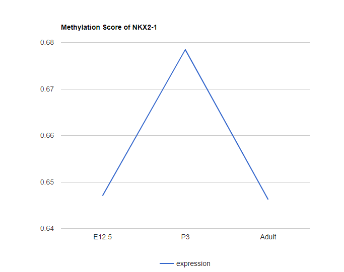 methylationPlot