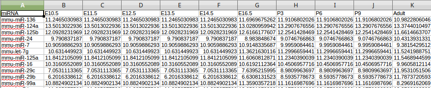 mirnaexpression