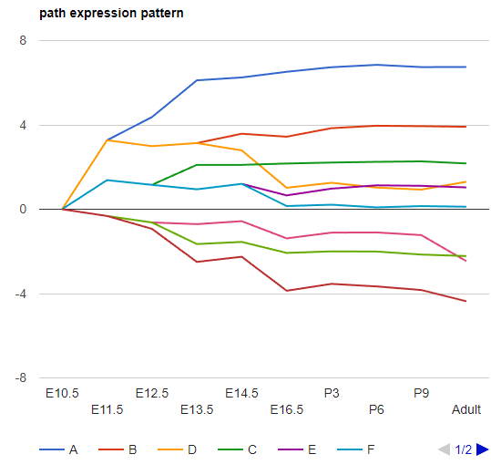 pathExpression