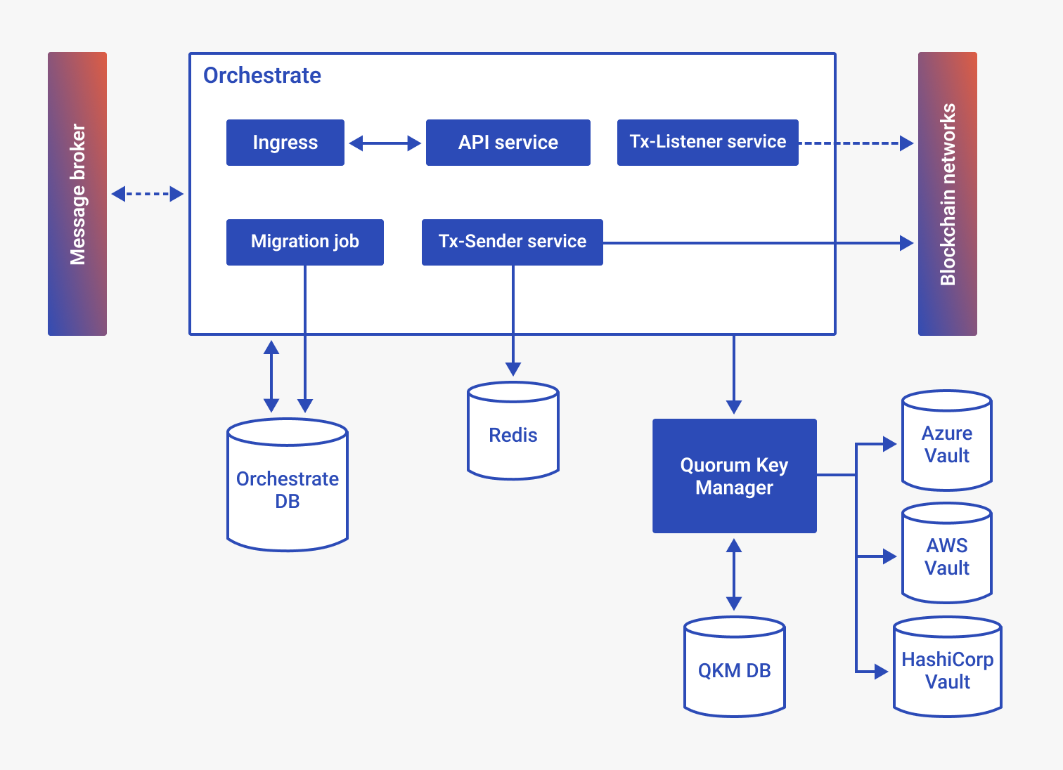 overview diagram