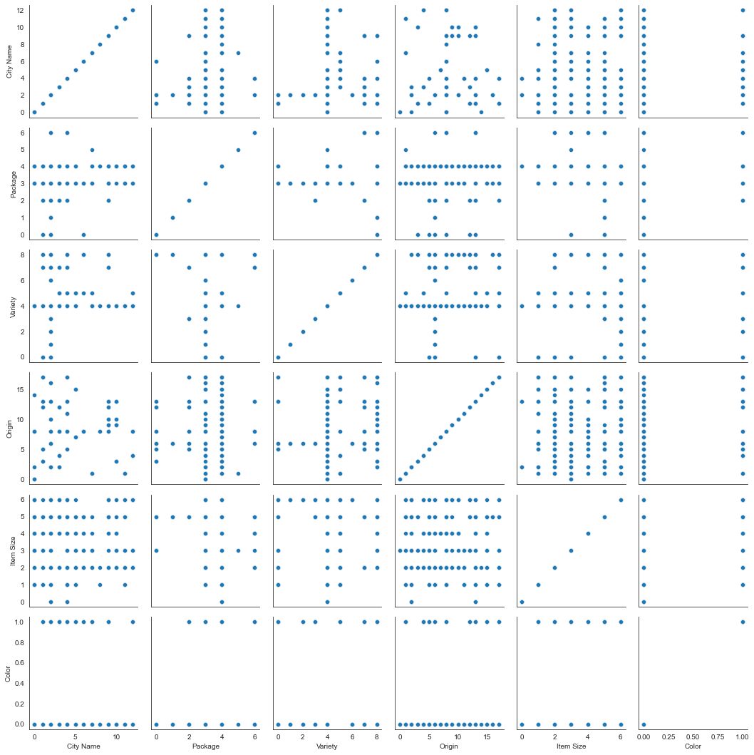 A grid of visualized data