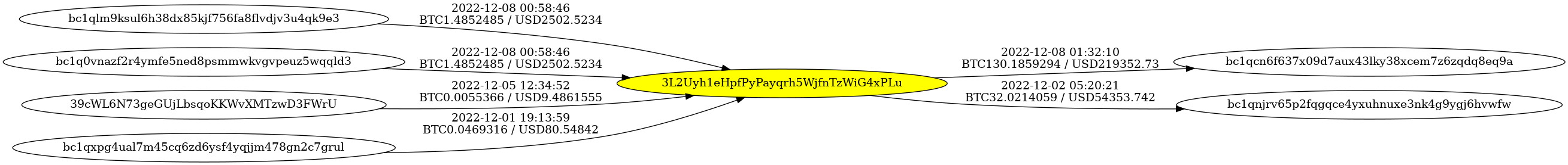 Example graph