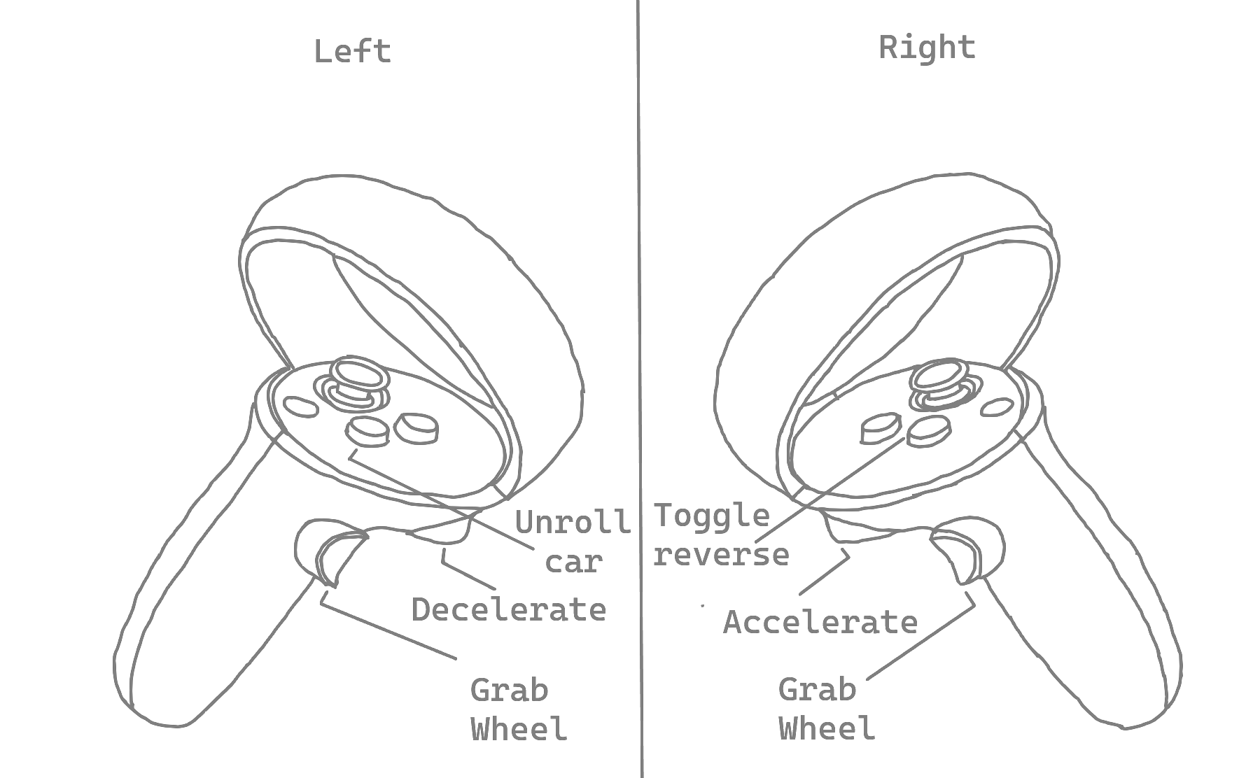 Input controls