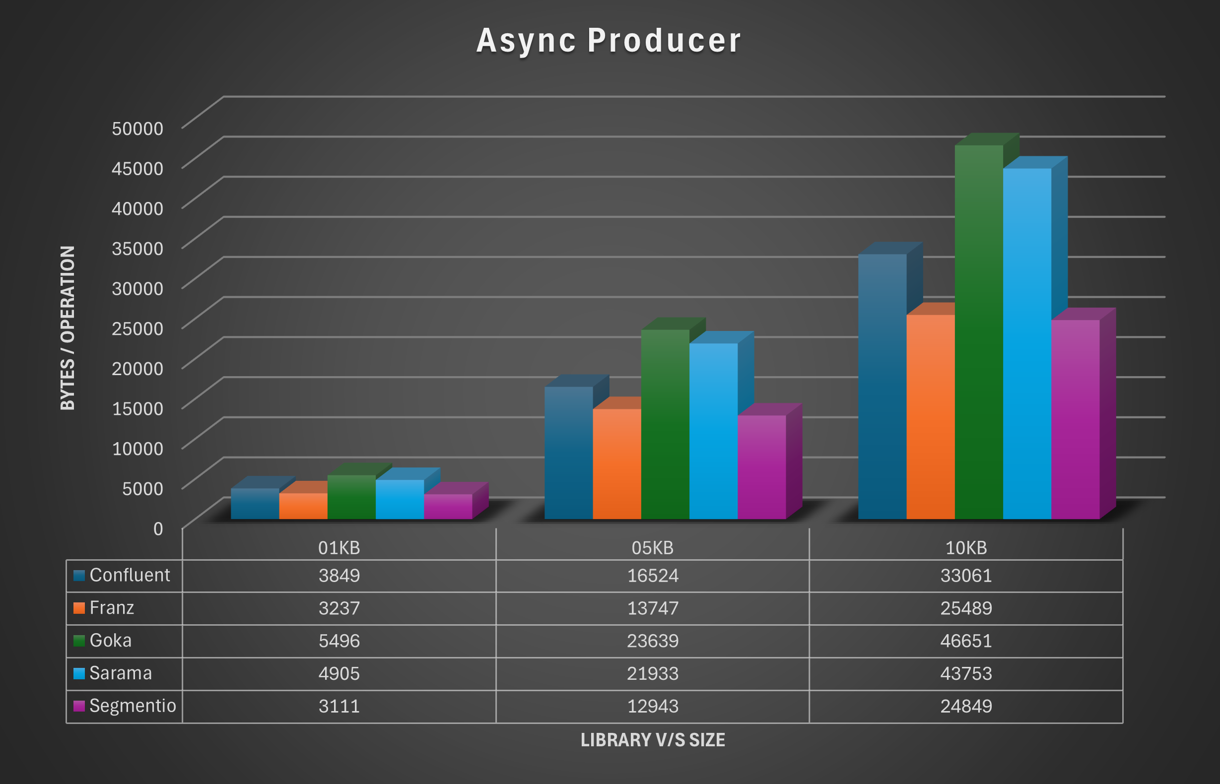 AsyncProducerBytes.png