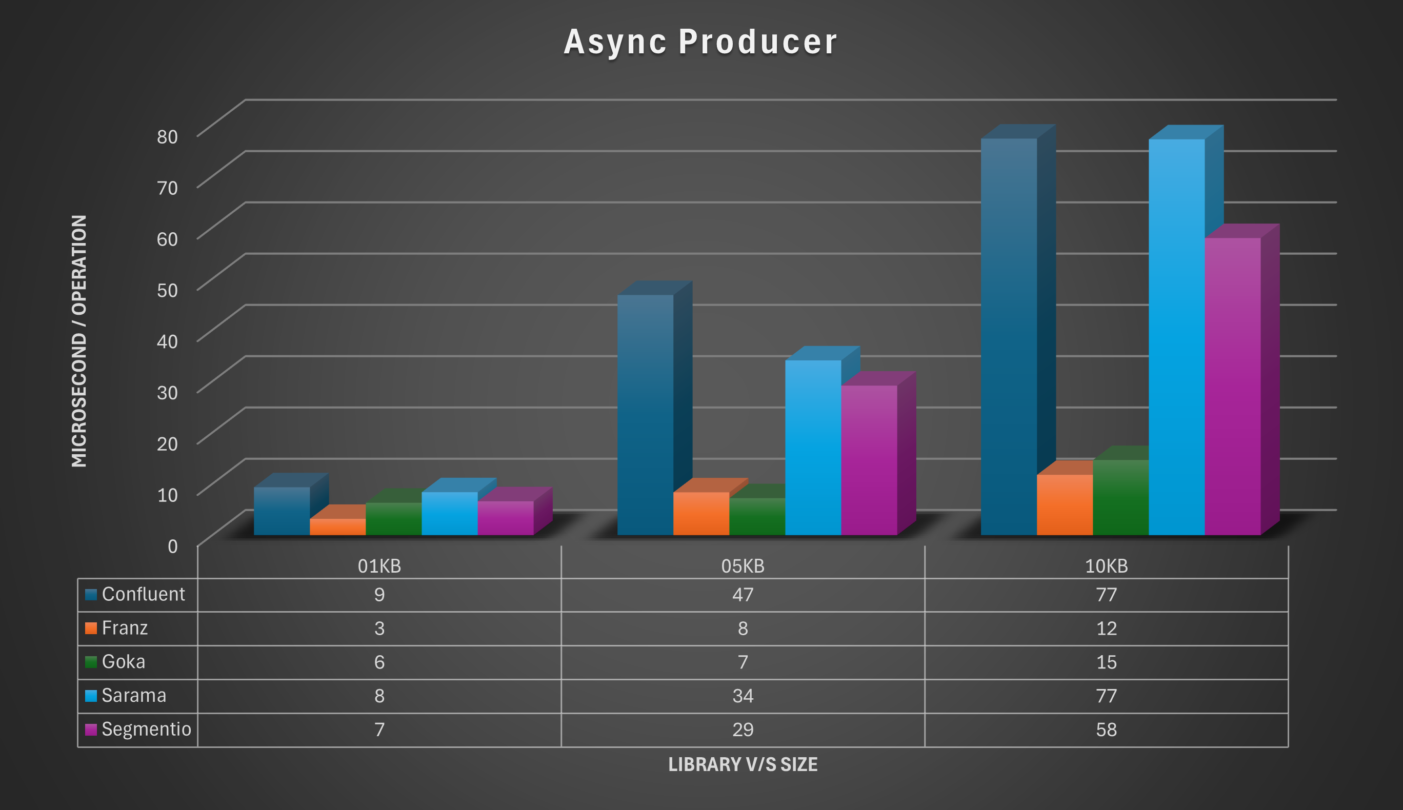 AsyncProducerTime.png