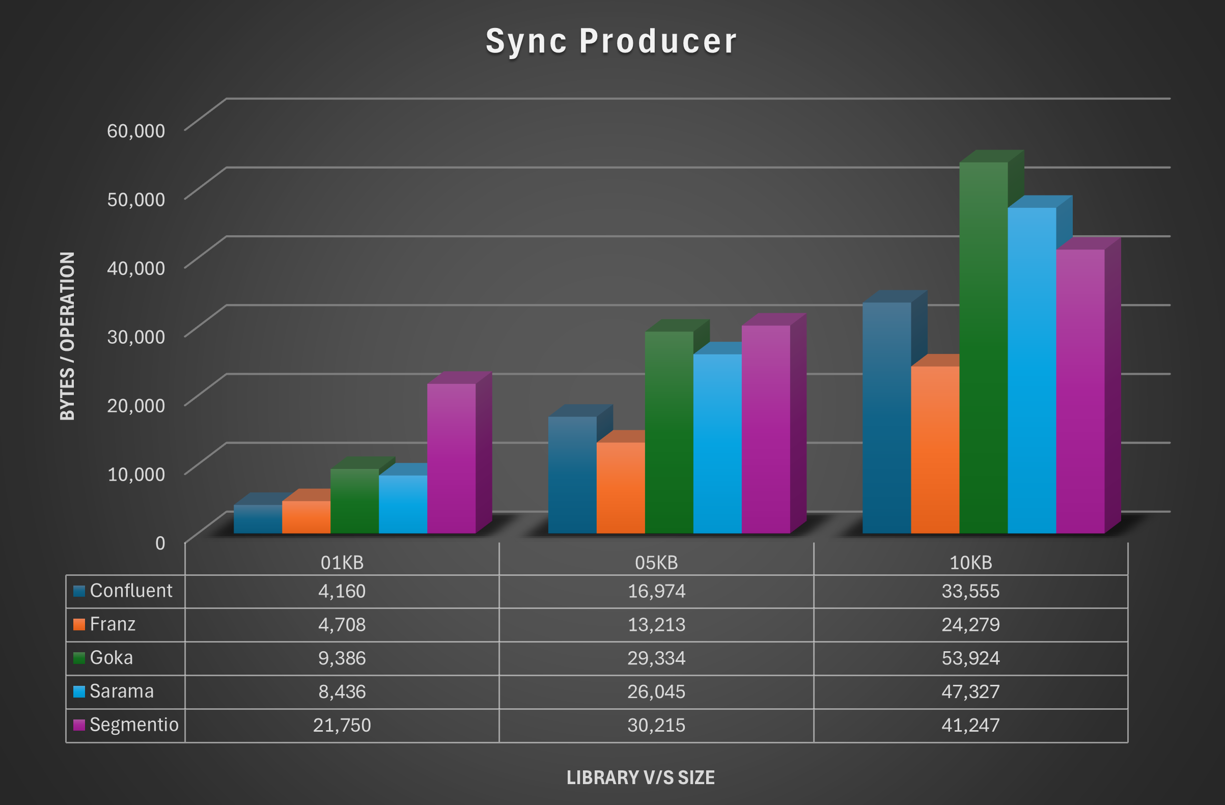 SyncProducerBytes.png