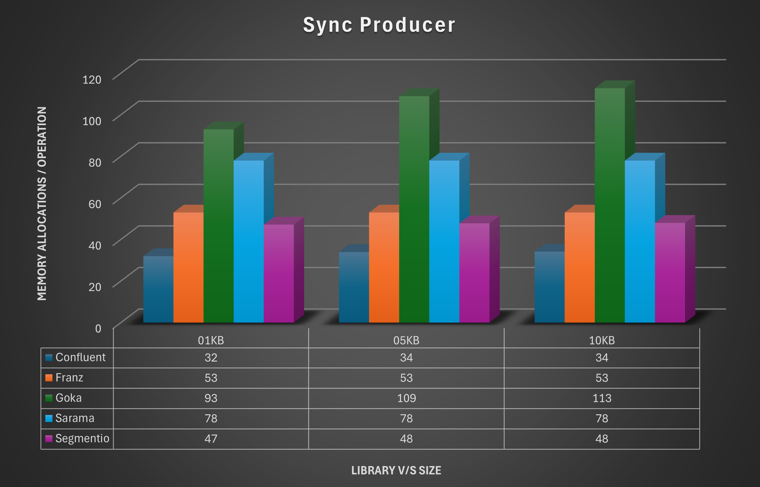 SyncProducerMemoryAllocations.png