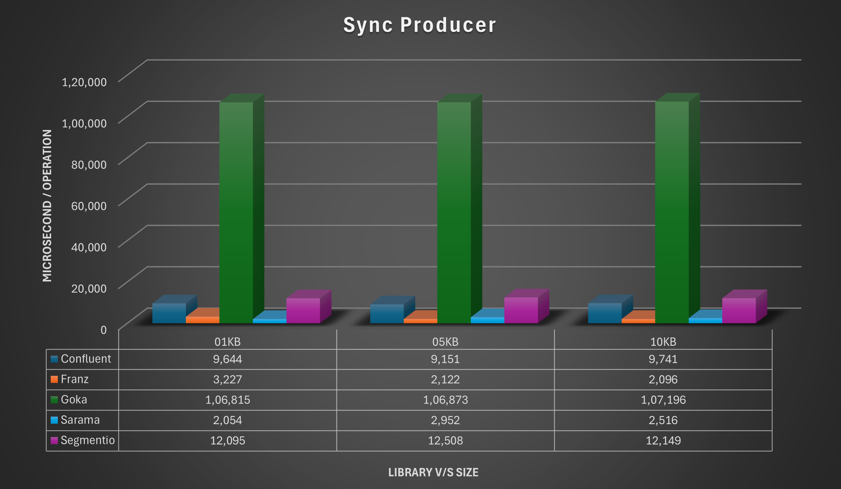 SyncProducerTime.png