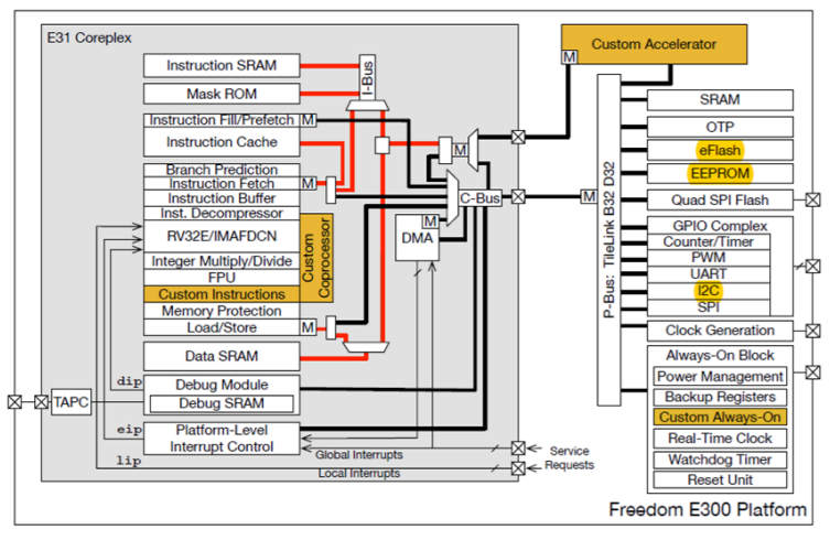 block-diagram