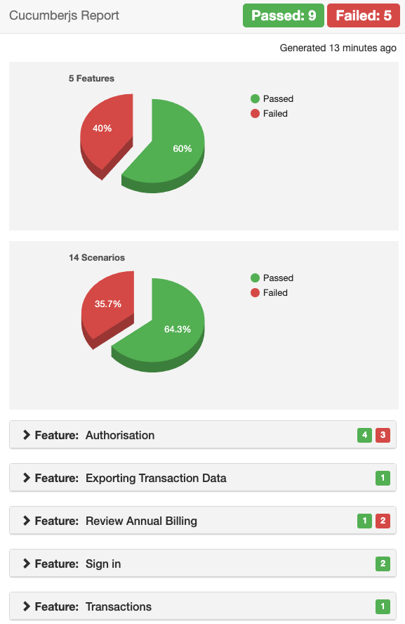 Screenshot of html report